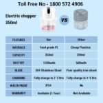 Nik Case 1Y Warranty Electric Chopper, 350ML RechargeableBest Amazon Deals