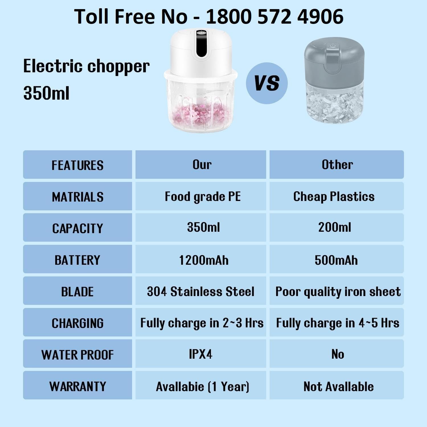 Nik Case 1Y Warranty Electric Chopper, 350ML RechargeableBest Amazon Deals