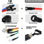 Fashnex Resistance Bands Set for Exercise, Stretching andBest Amazon Deals
