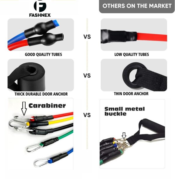 Fashnex Resistance Bands Set for Exercise, Stretching andBest Amazon Deals