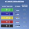 PulseITBand Resistance Bands Set for Men & Women Pack ofBest Amazon Deals