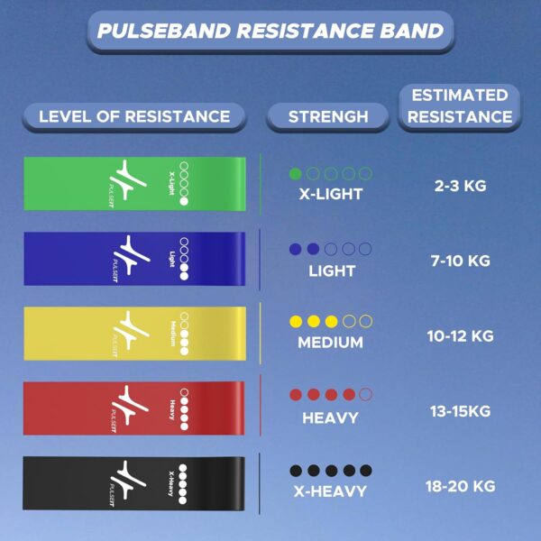 PulseITBand Resistance Bands Set for Men & Women Pack ofBest Amazon Deals