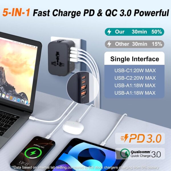rts PD20W (2 Type C 2 USB) Travel Essentials UniversalBest Amazon Deals