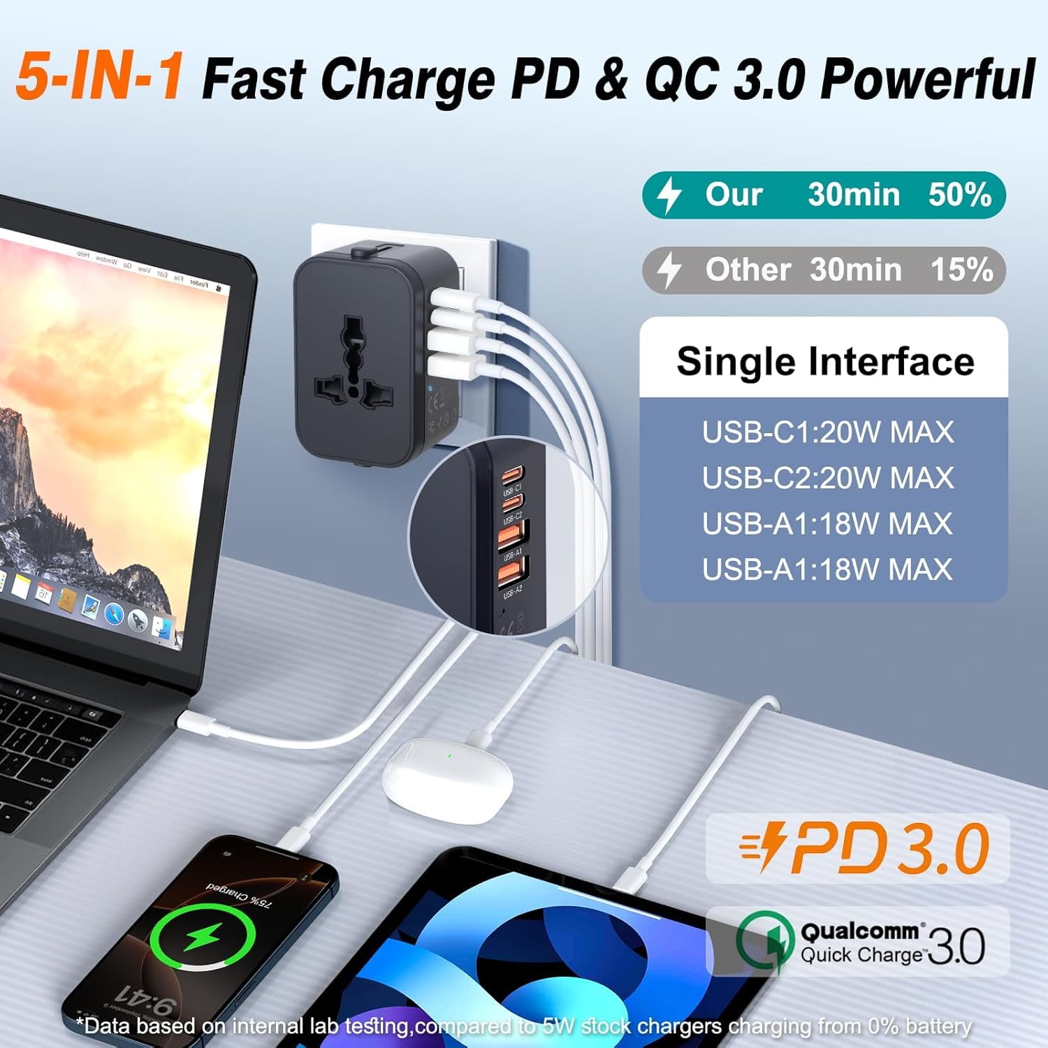 rts PD20W (2 Type C 2 USB) Travel Essentials UniversalBest Amazon Deals