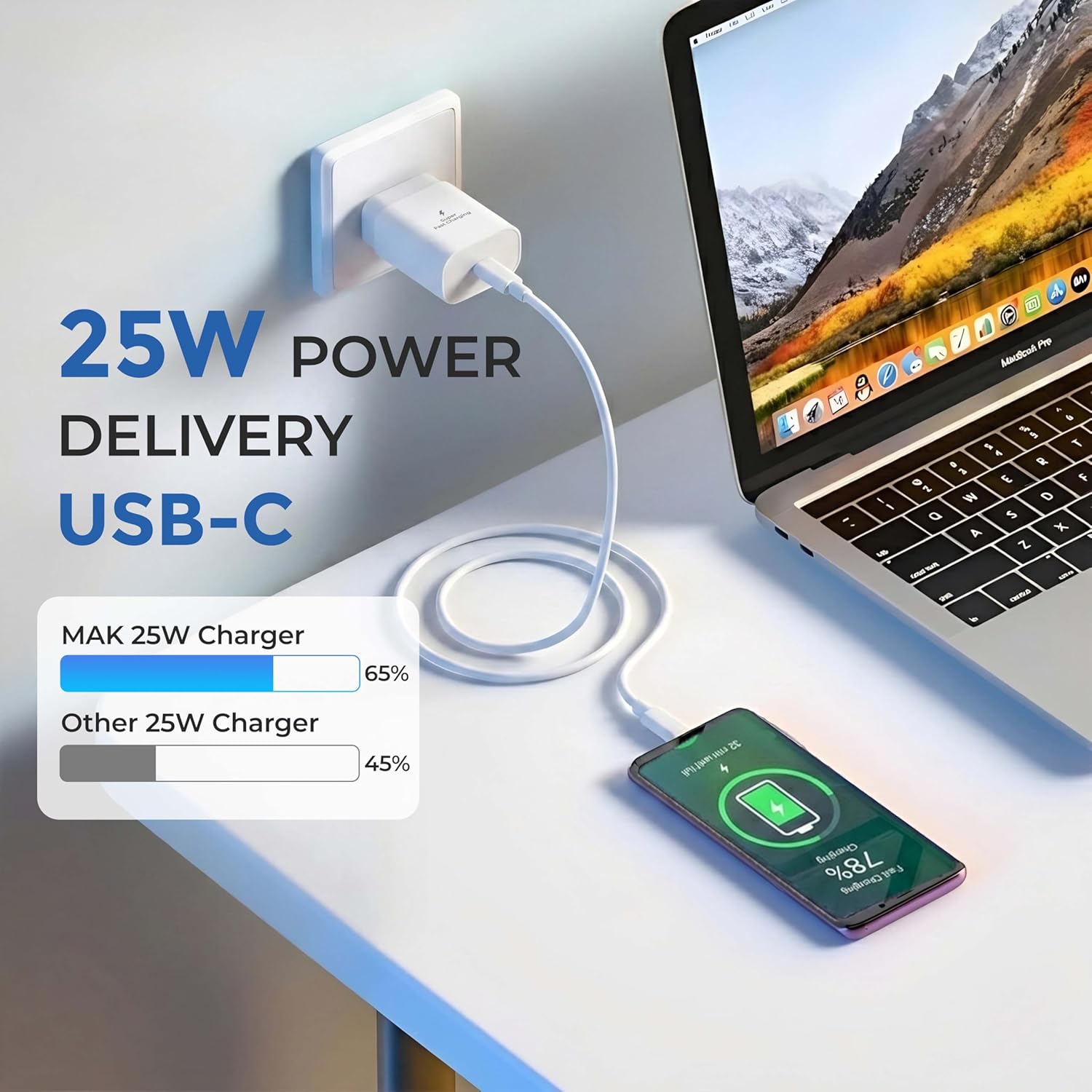 MAK 25W Type C Super Fast Charger Adapter with Type-CBest Amazon Deals
