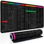 Anti-Slip Keyboard Pad with Office Software ShortcutsBest Amazon Deals Anti-Slip Keyboard Pad with Office Software ShortcutsBest Amazon Deals