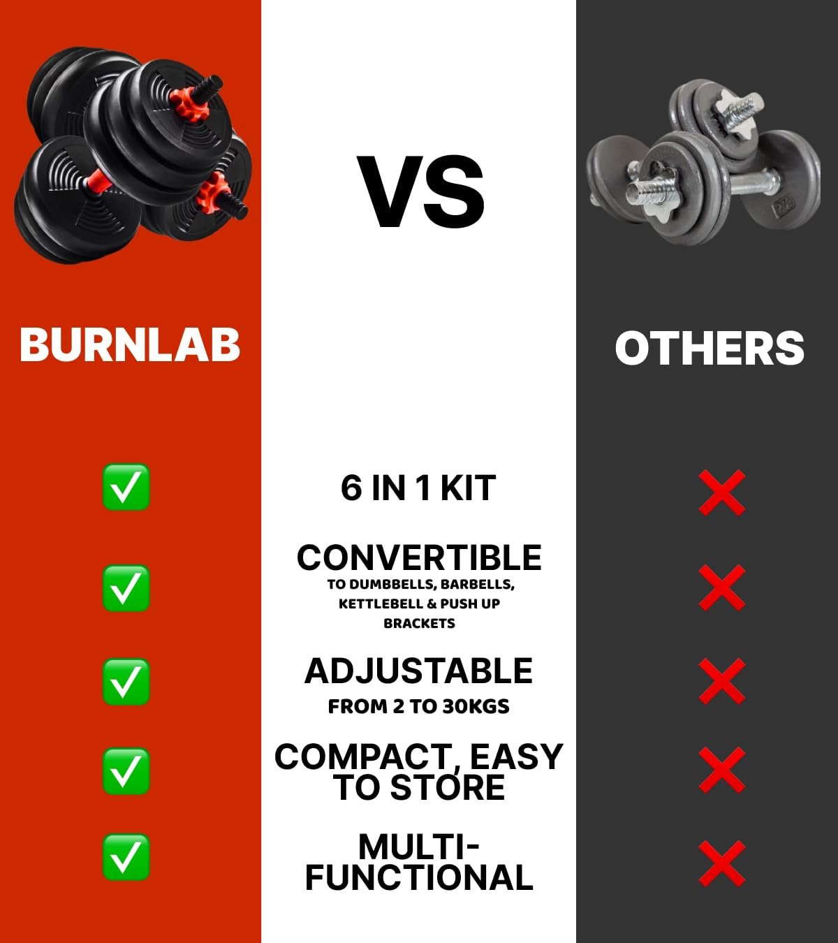 Burnlab 6 in 1 multifunctional weight training kit -Best Amazon Deals
