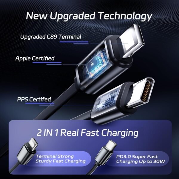 GadgetBite Car Charger 120 Watt 4 in 1 Charger withBest Amazon Deals