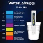 WaterLabs TDS Meter, Total Dissolved Solids & PPM WaterBest Amazon Deals