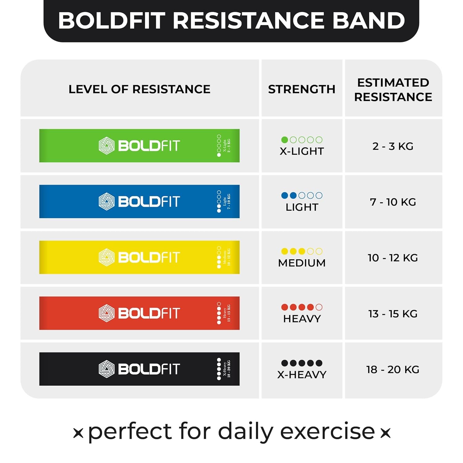 Boldfit Resistance Bands Mini Loop Set (Pack of 5) HipBest Amazon Deals
