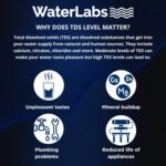 WaterLabs TDS Meter, Total Dissolved Solids & PPM WaterBest Amazon Deals